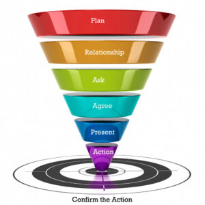 Sales-steps-copy-web